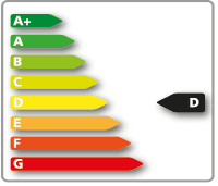 Energy Certificate D